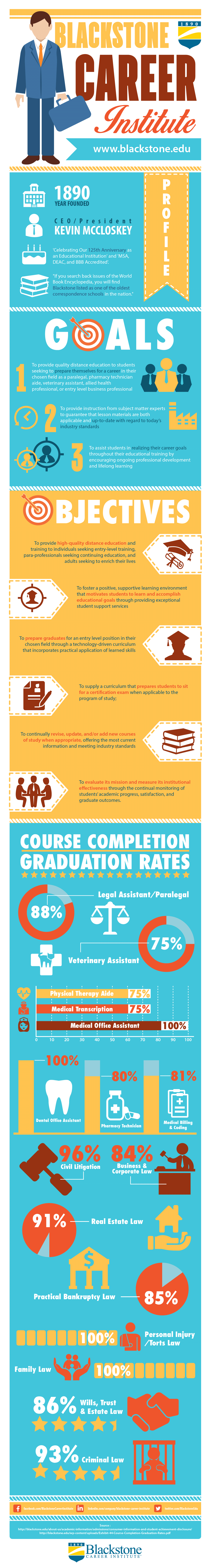 Blackstone Career Institute Who We Are & What We Offer