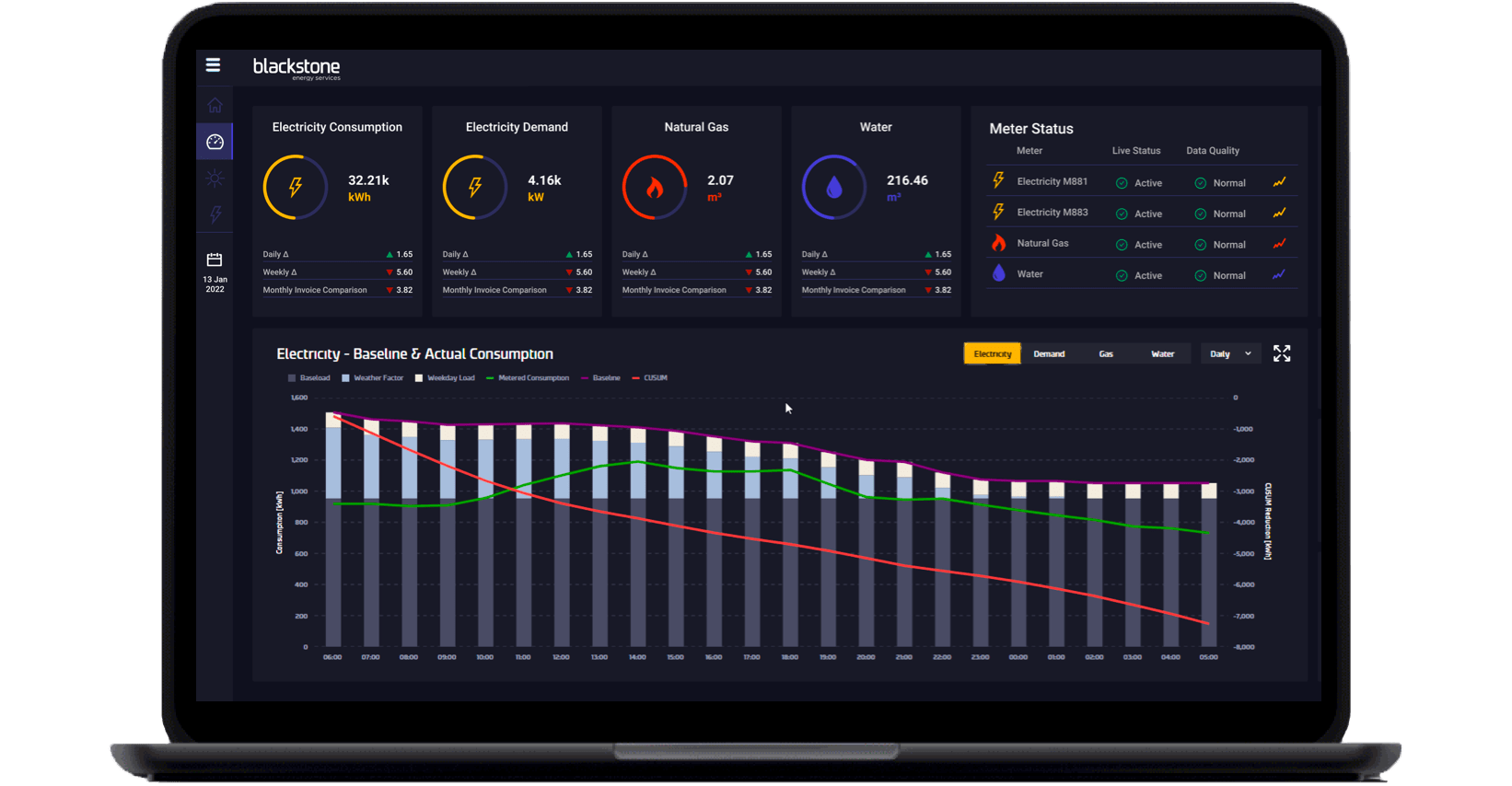 Services Save Money On Utilities & Energy Blackstone Energy Services