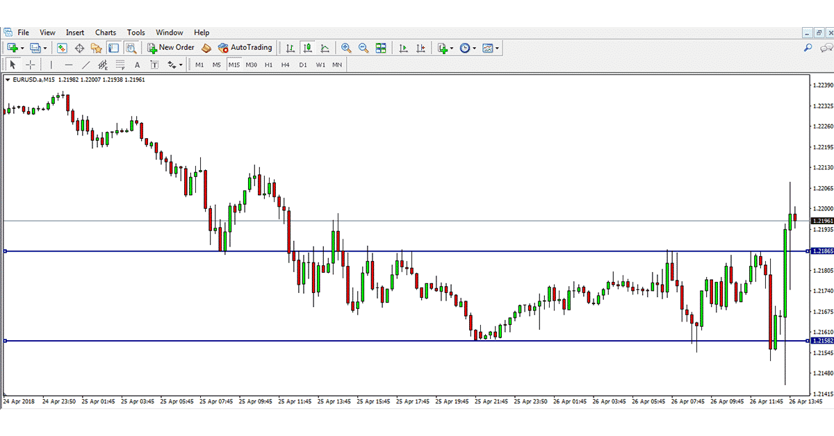 Forex Help Support and Resistance 2021 • Blackstone Futures
