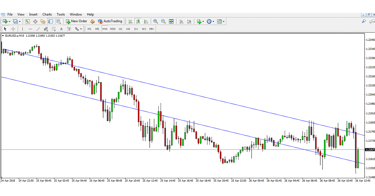 Forex Help Trading Channels 2021 • Blackstone Futures