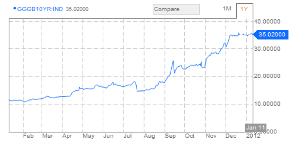 What is Hypothecation? Visit Juststartinvesting.com