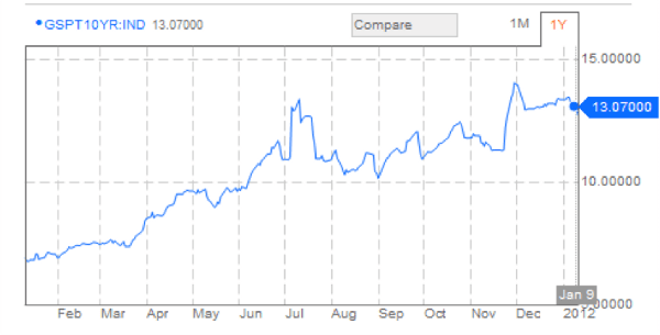 What Does Hypothecation Mean In Regards To Banking?