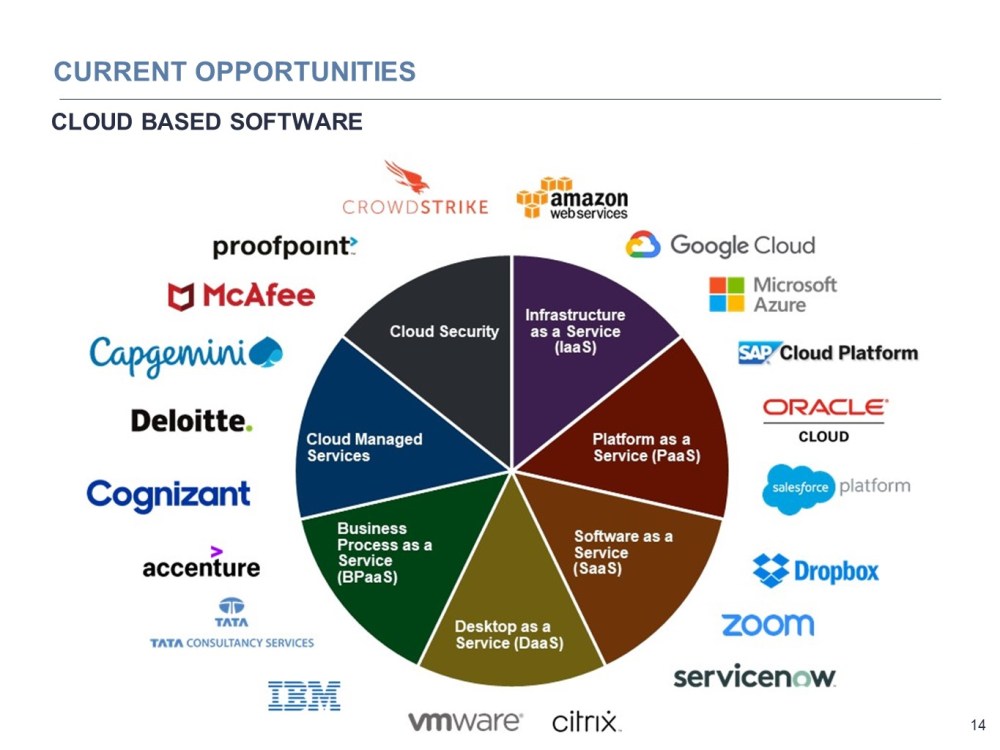 Top Tech Events 2023 Sfs