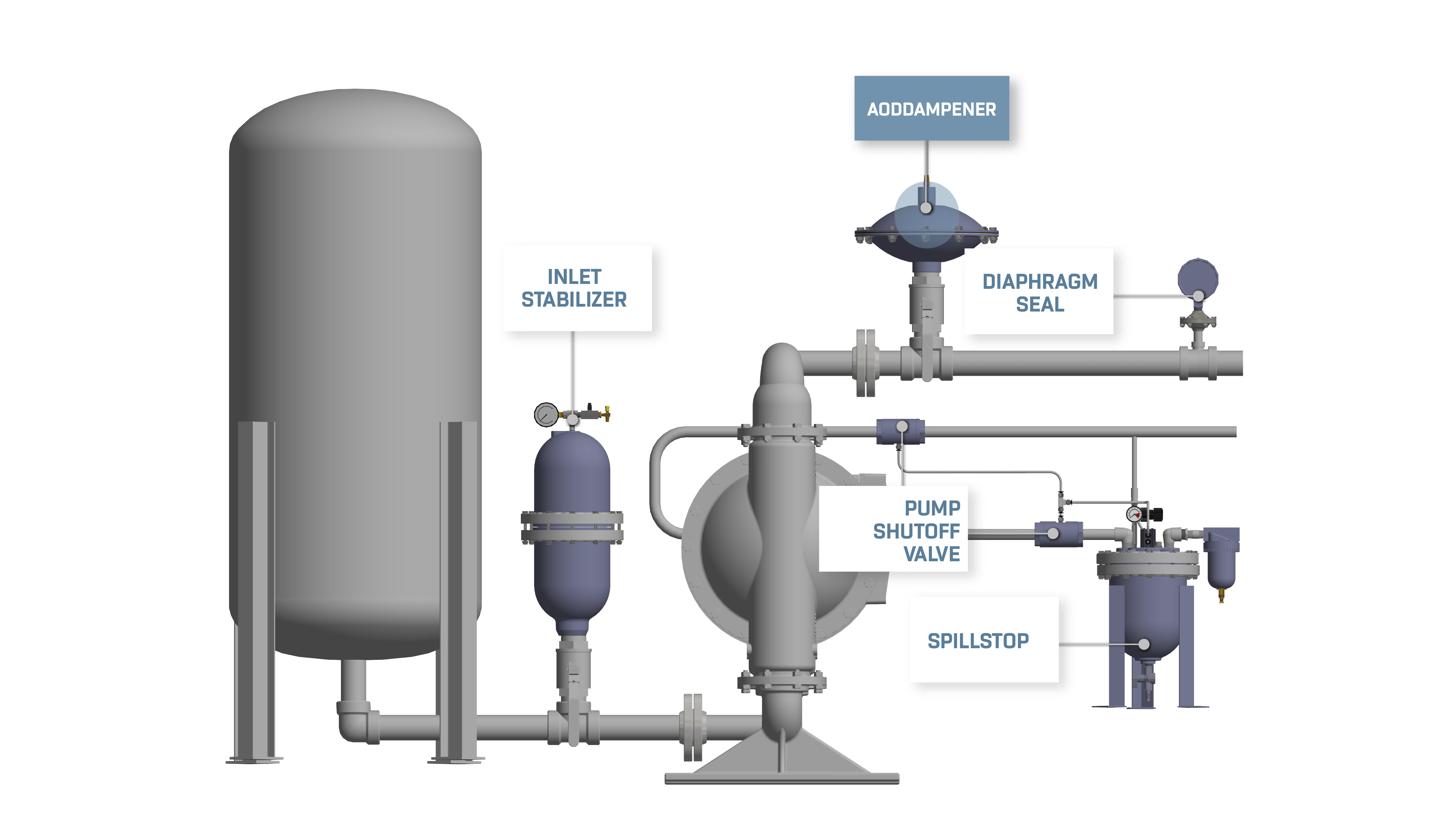 Pumping System Solutions Blacoh Industries