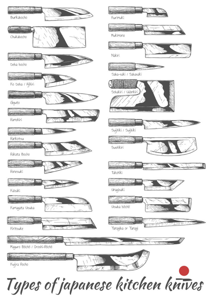 Types of Japanese Knives Useful Guide to the Traditional Blades