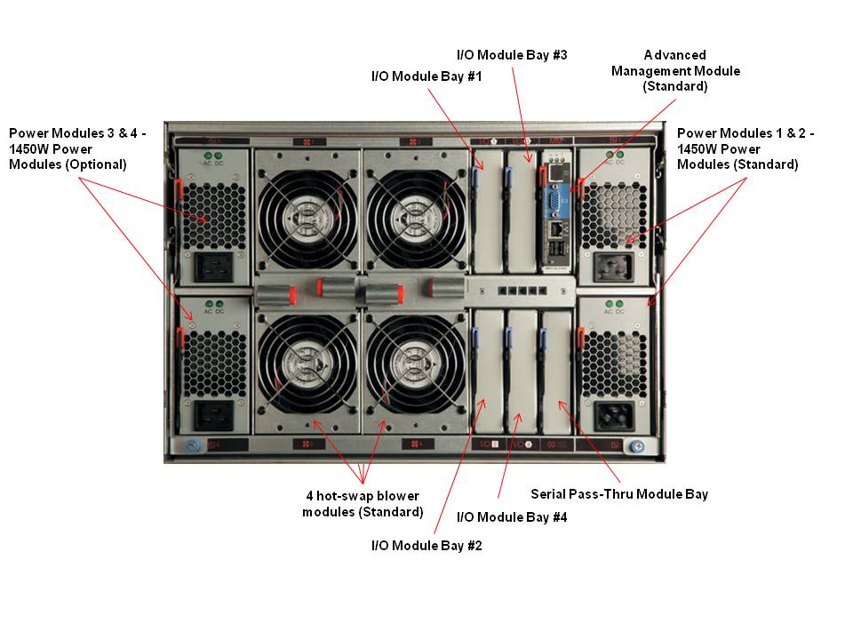 The IBM BladeCenter S Is Going to the Super Bowl Blades Made Simple