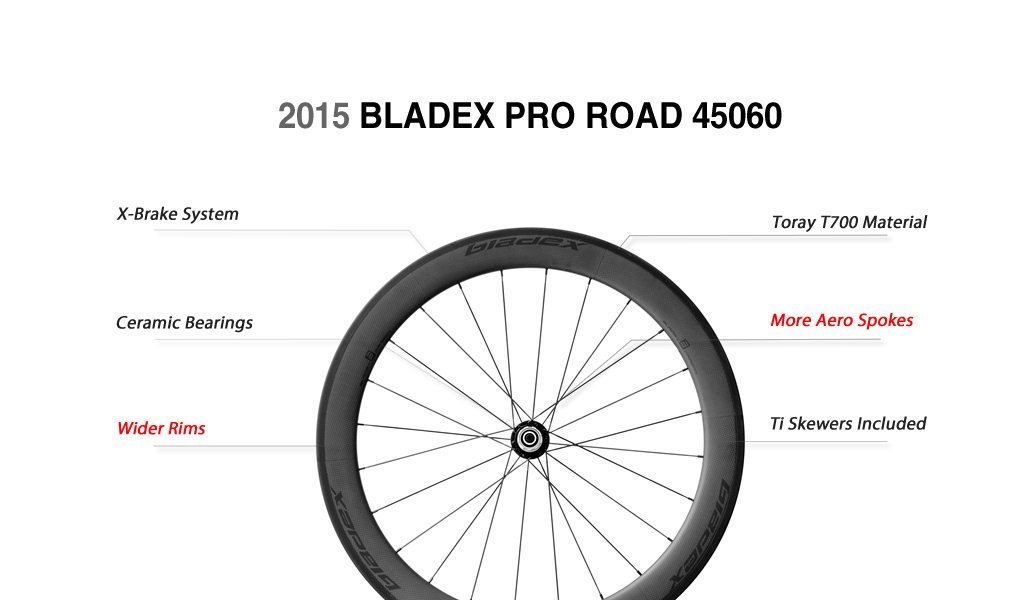 700c Bike Wheels BladeX Bicycle