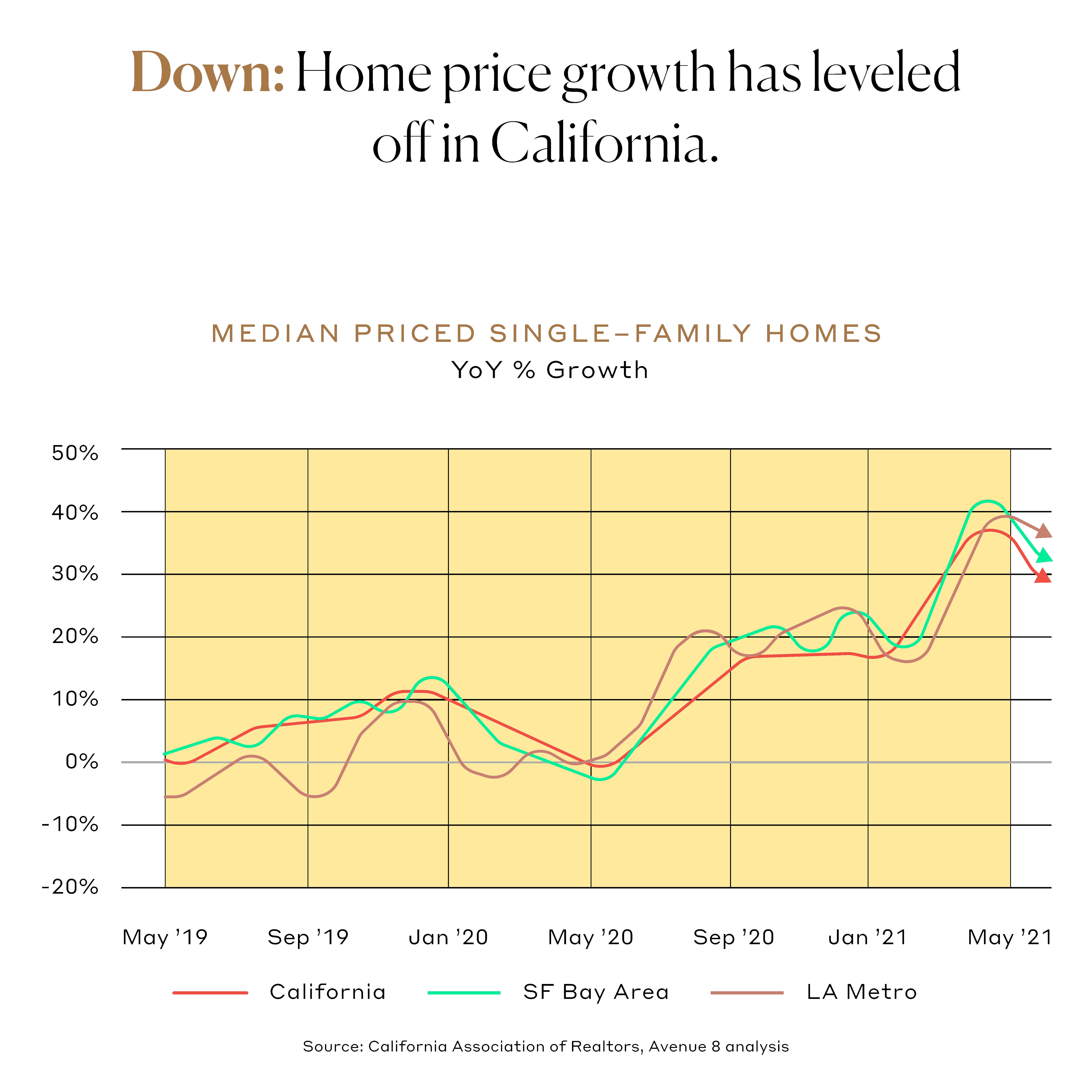 The Tipping Point Will Home Prices Go Up or Down? Blakely Hull