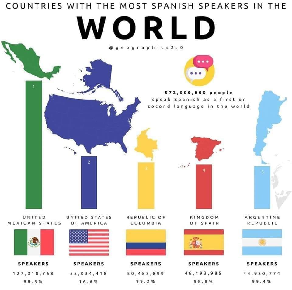 Which Countries Speak Spanish? Blanbla