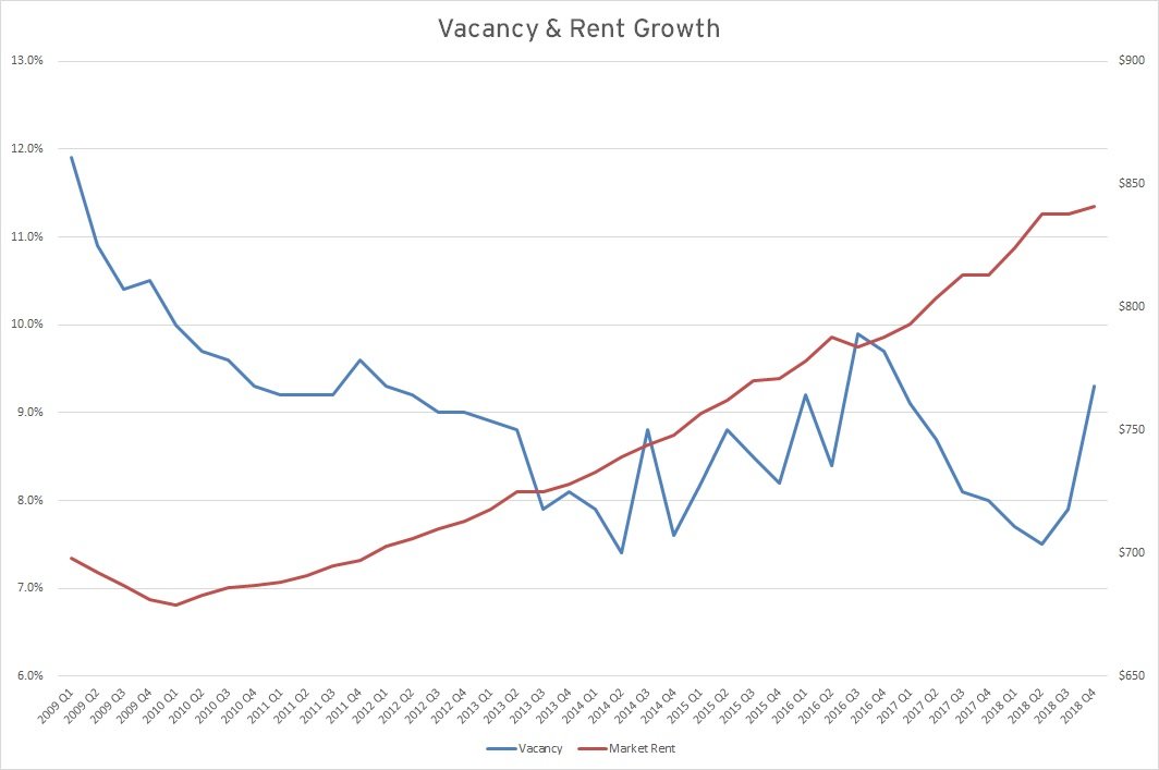 Expect MultiFamily Investment Growth in Augusta Blanchard and Calhoun