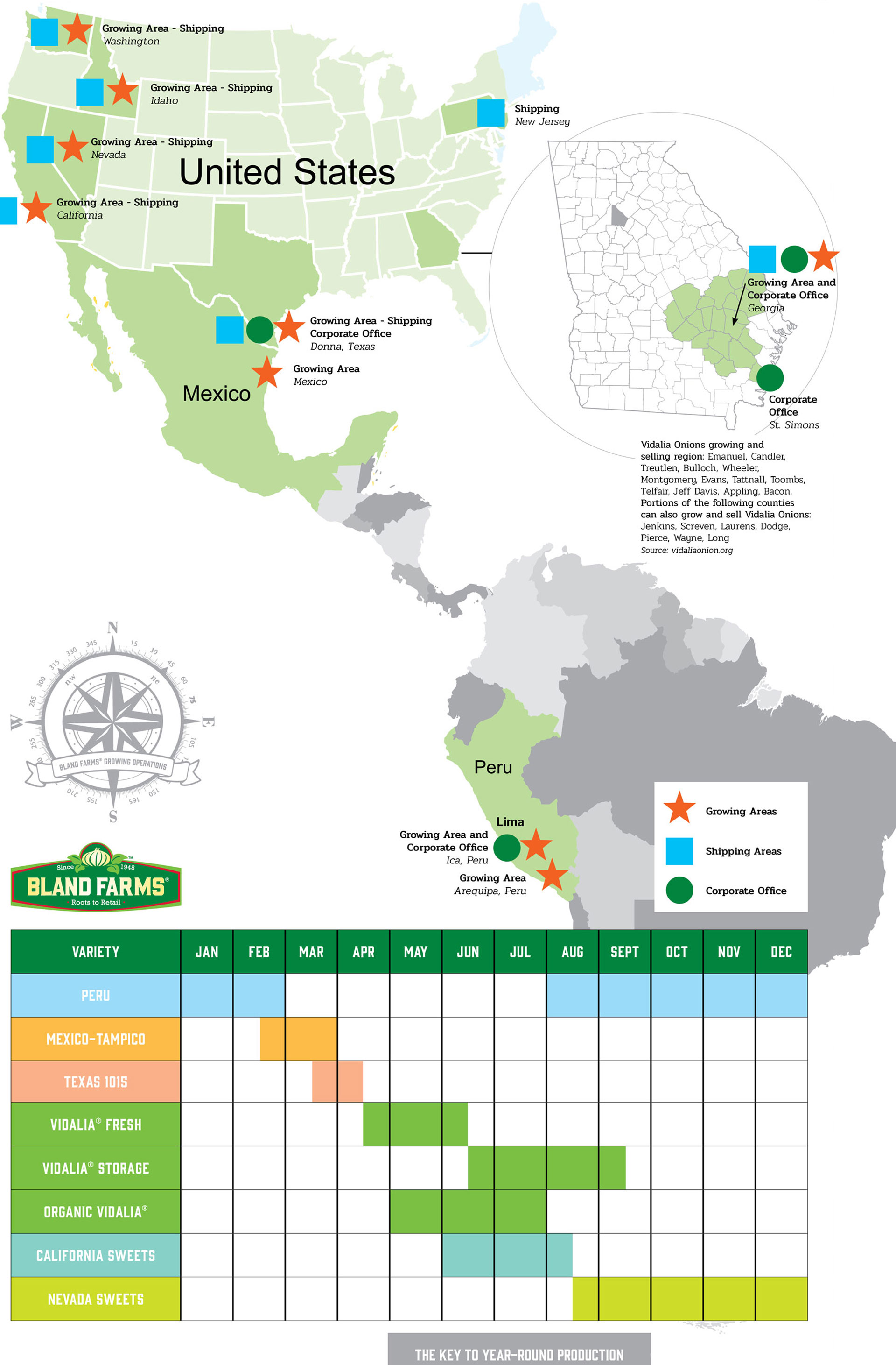 Vidalia Sweet Onions Bland Farms