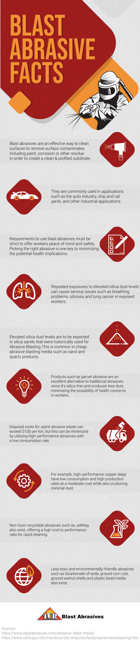 Ten Interesting Facts About Blast Abrasives TCR Coatings & Abrasives LLC