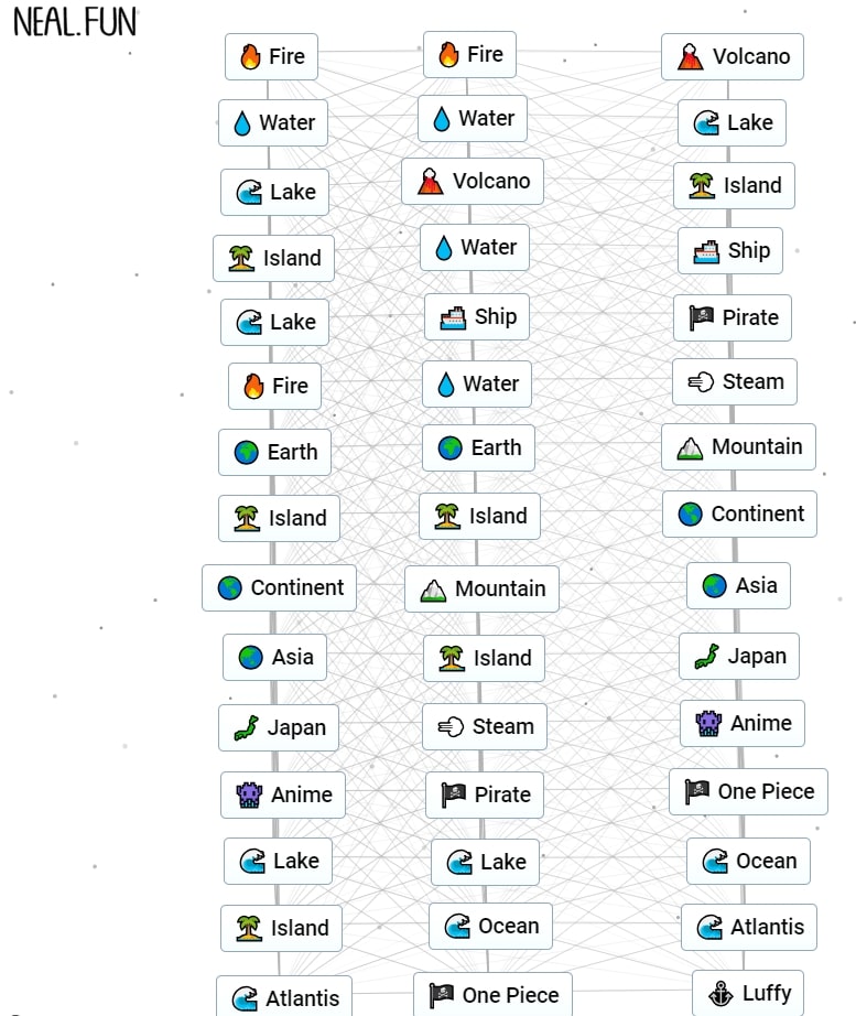 How to Make Luffy Infinite Craft - Blasterjunkies