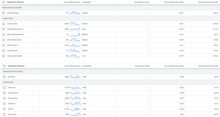 How To Calculate Your PPC Budget Tips from Experts Blaze Media Agency