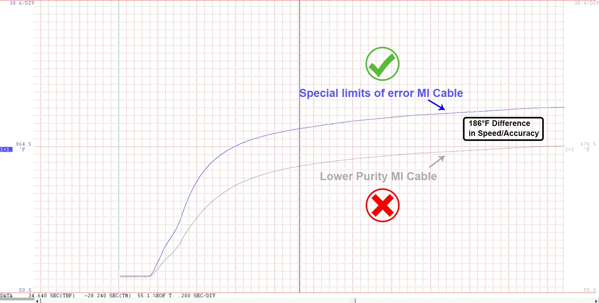 mi cable chart • Blaze Probes