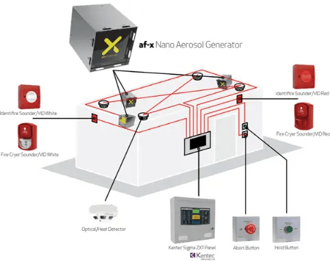 Aerosol Fire Suppression System - Blazequel.com