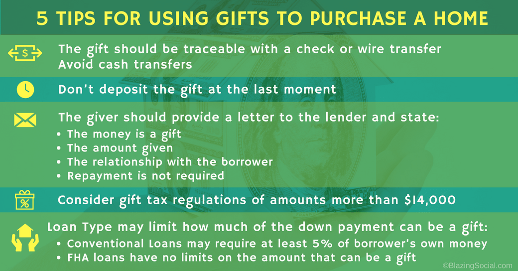 Louisville Kentucky Mortgage Lender for FHA, VA, KHC, USDA and Rural