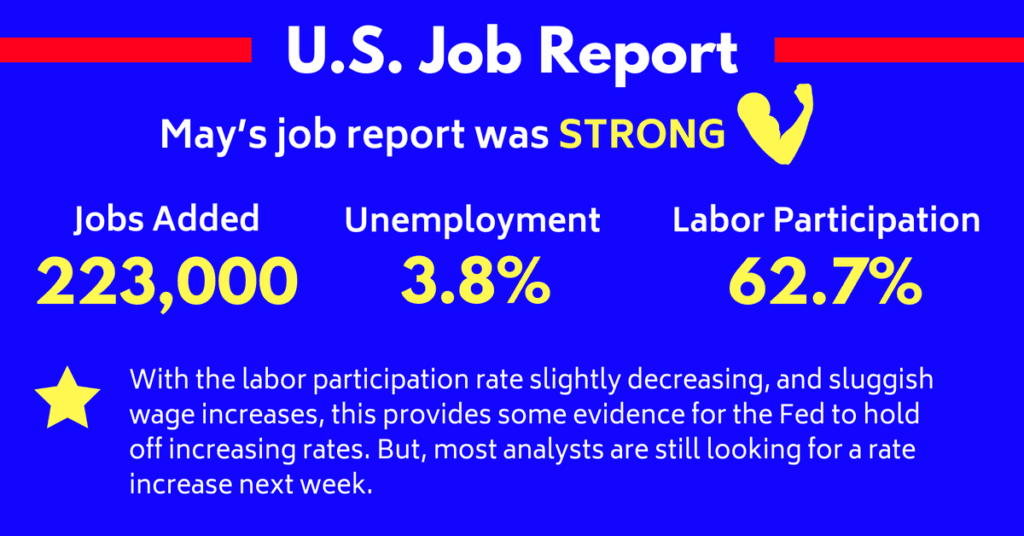 May Job Report