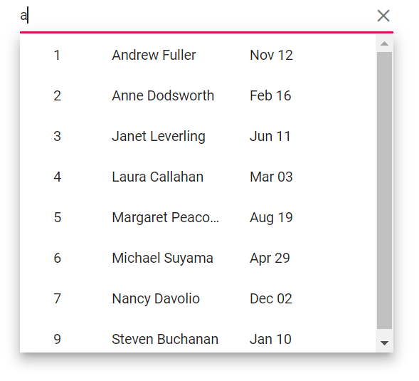 Multicolumn in Blazor List Component Syncfusion