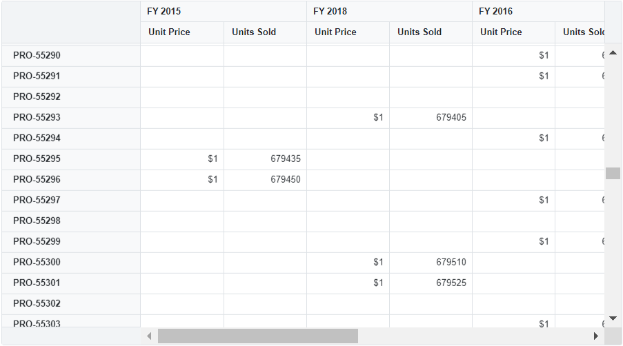 Virtual scrolling in Blazor Pivot Table component Syncfusion