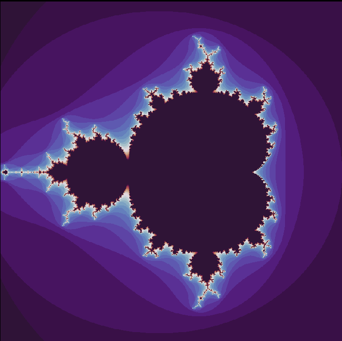 Mandelbrot set with variations Form and Formula