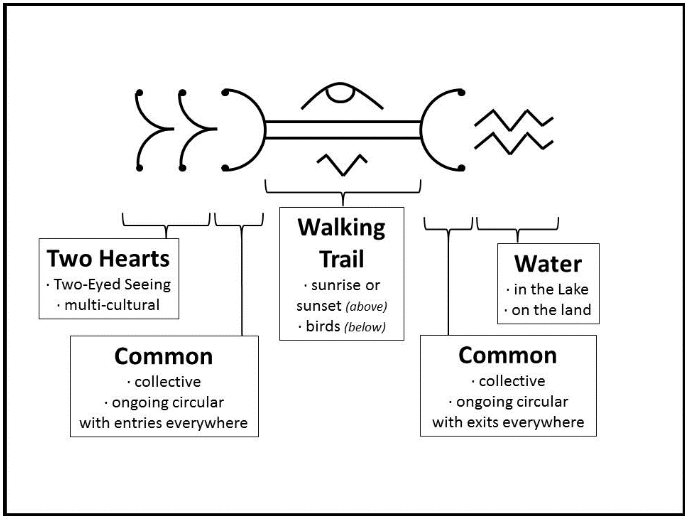 Walking around the Bras d’Or Lake Biosphere Region