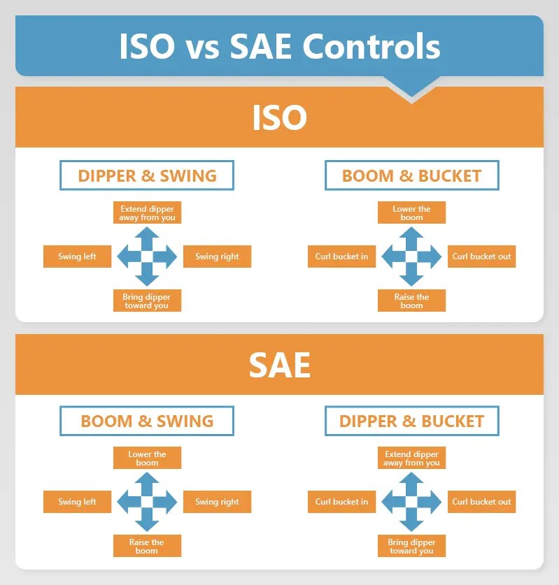Maximizing Efficiency: Guide to Mini Excavator Controls