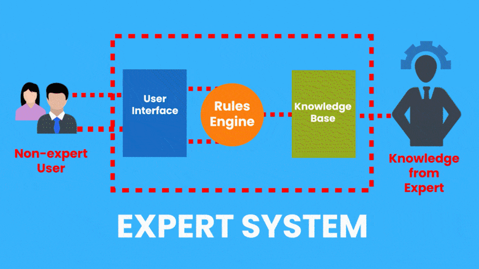 Bleed AI A 9000 Feet Overview of Entire AI Field + Semi & Self
