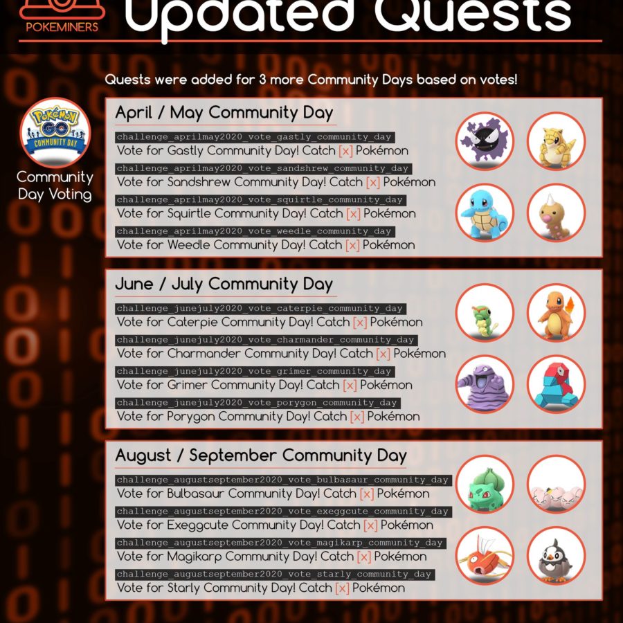 [10000ダウンロード済み√] pokemon go community day may 2021 research tasks