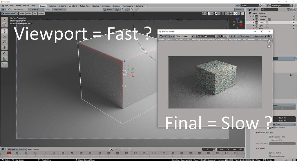 Why is viewport rendering faster than Cycle (final) render? Technical