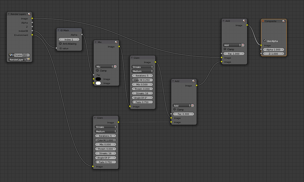 Why is the glare not working? Compositing and Post Processing