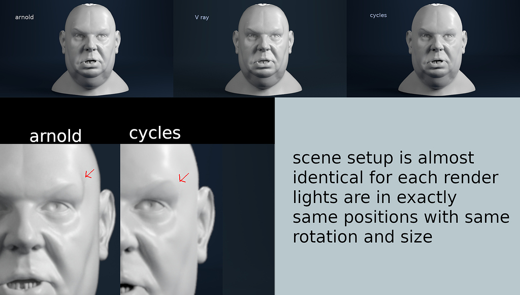 Cycles vs Vray vs Arnold Page 2 Blender Tests Blender Artists