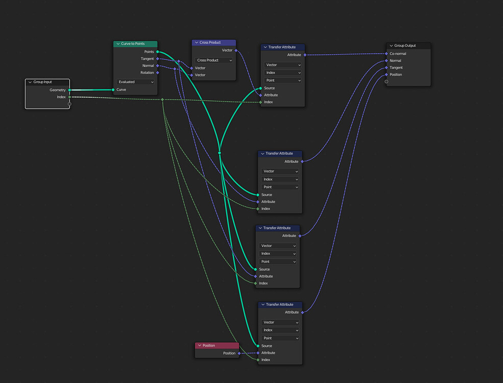 Geometry nodes to create a spline deformer? 9 by zeroskilz