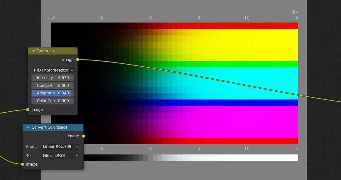 Explain the Tone Map node to me 5 by thinsoldier Compositing and