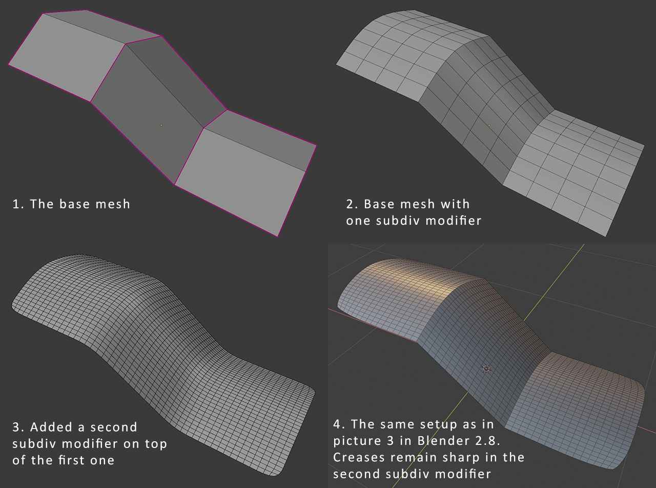 Creasing with two Subdivision modifiers behaves differently in 2.8 than