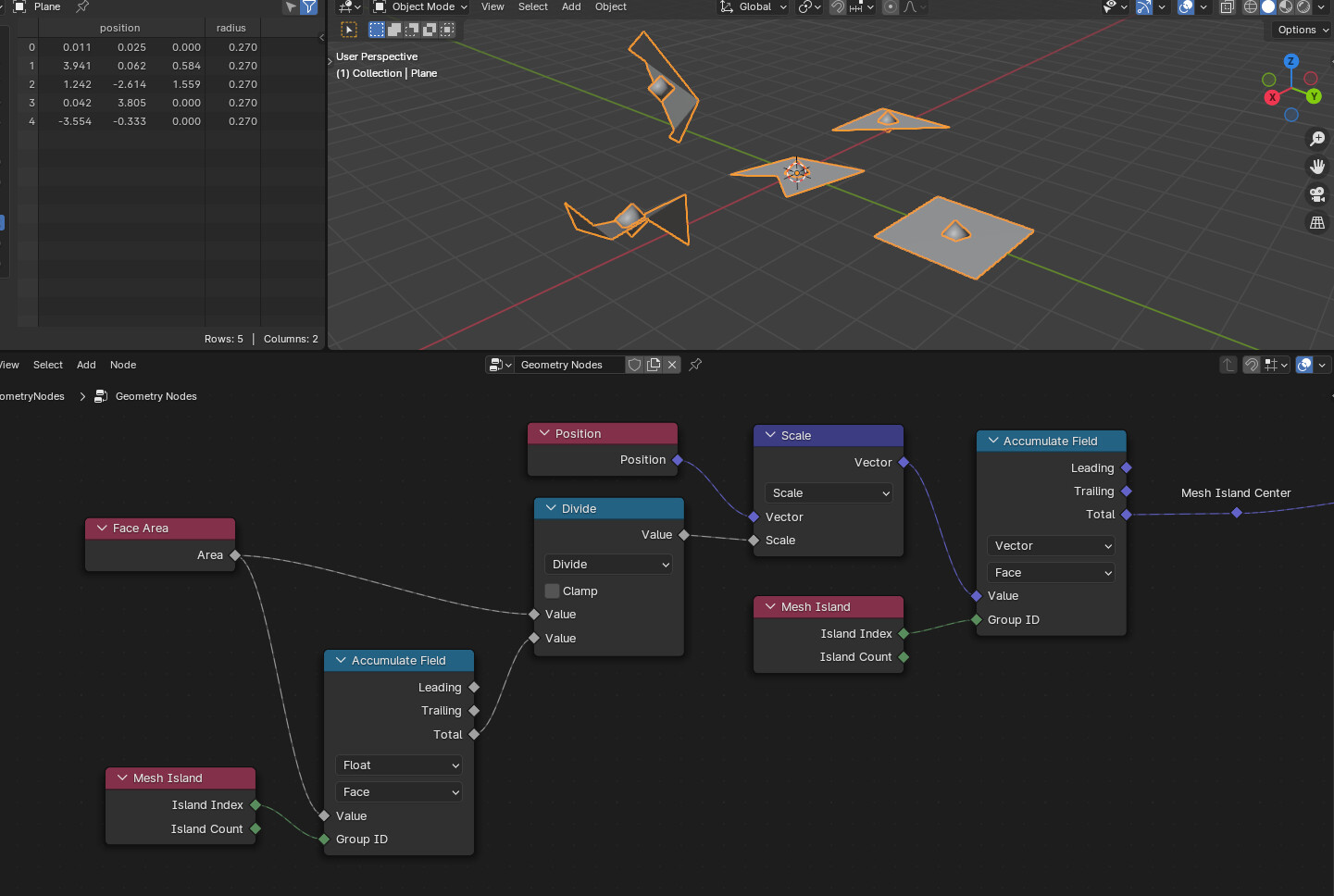 Geometry Nodes Centers of Bounding Boxes Modeling Blender Artists