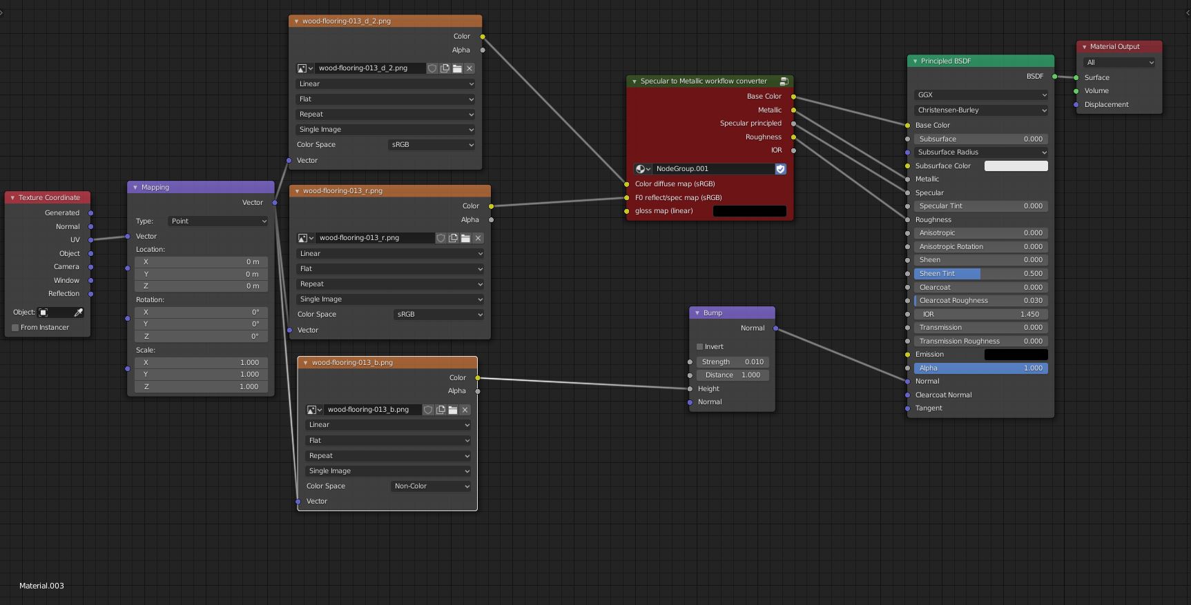 Orizontală adauga la Reţinere how to use gloss maps blender Compliment