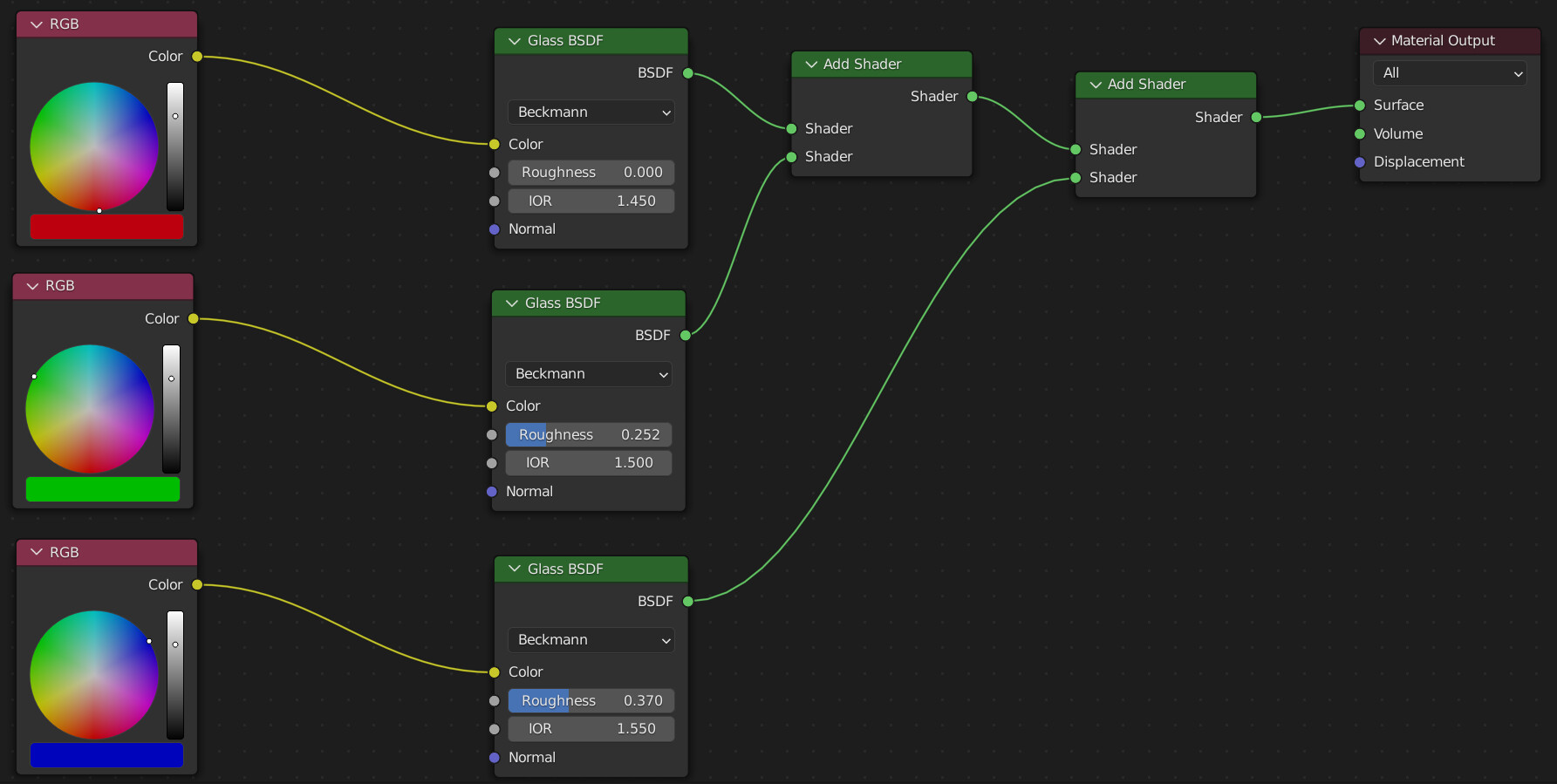 EEVEE Procedural Holographic Material using Glass Shader and RGB colors