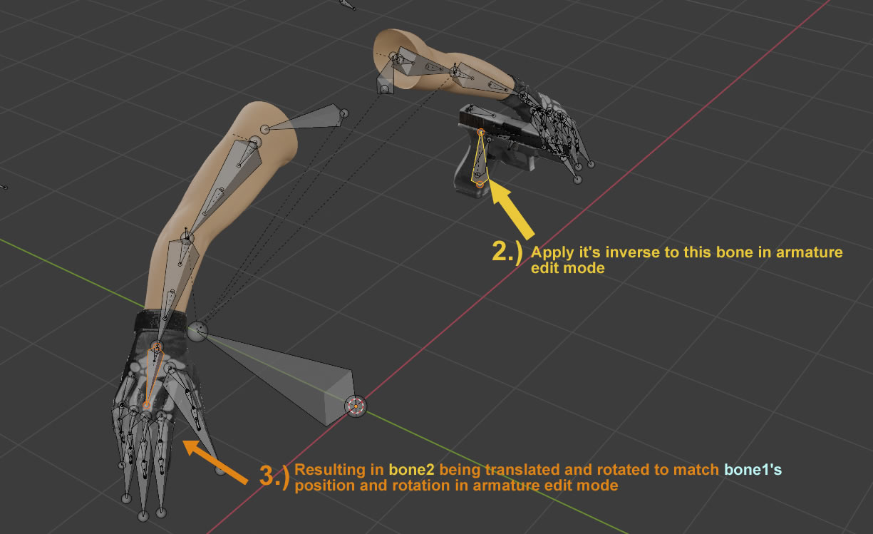 Transforming armature bone by matrix of another bone in pose mode