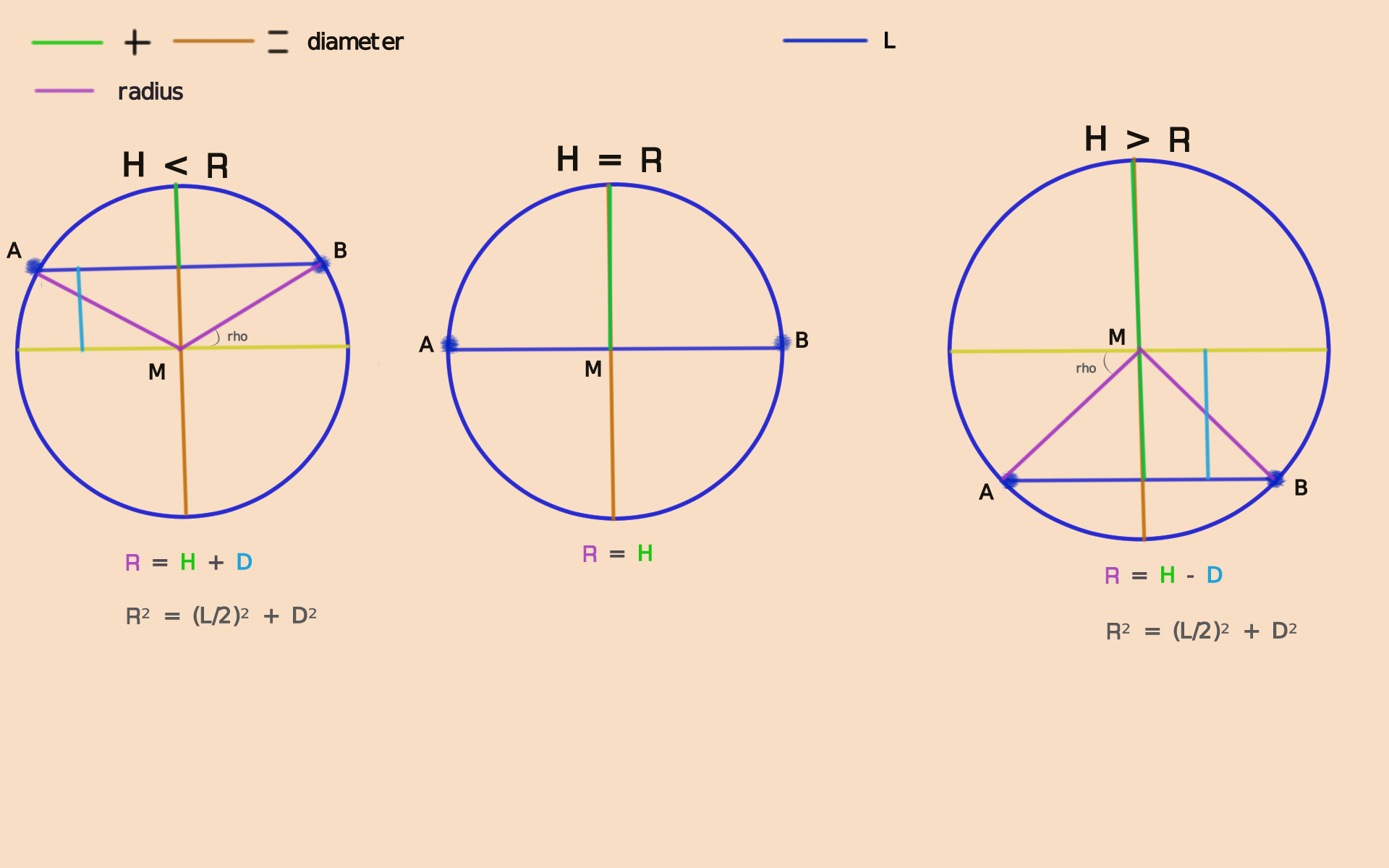 Arc Diagram Python Diagram Media