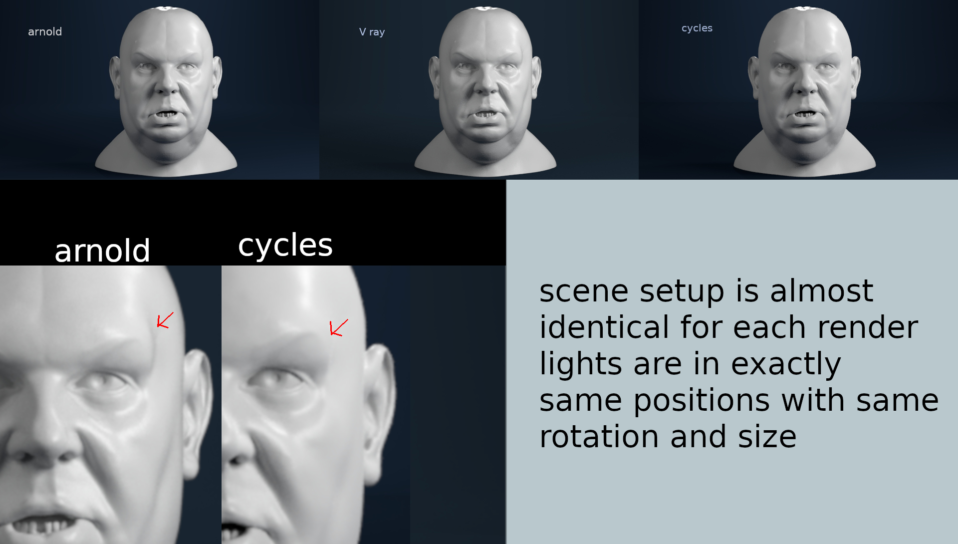 Cycles vs Vray vs Arnold Blender Tests Blender Artists Community