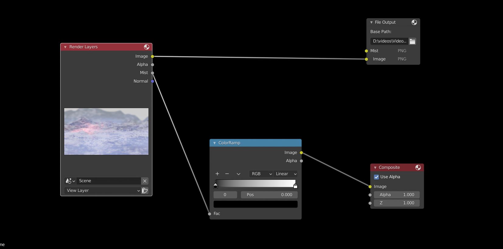 Skočit Majestátní Kiwi blender no render output node in scene Tání