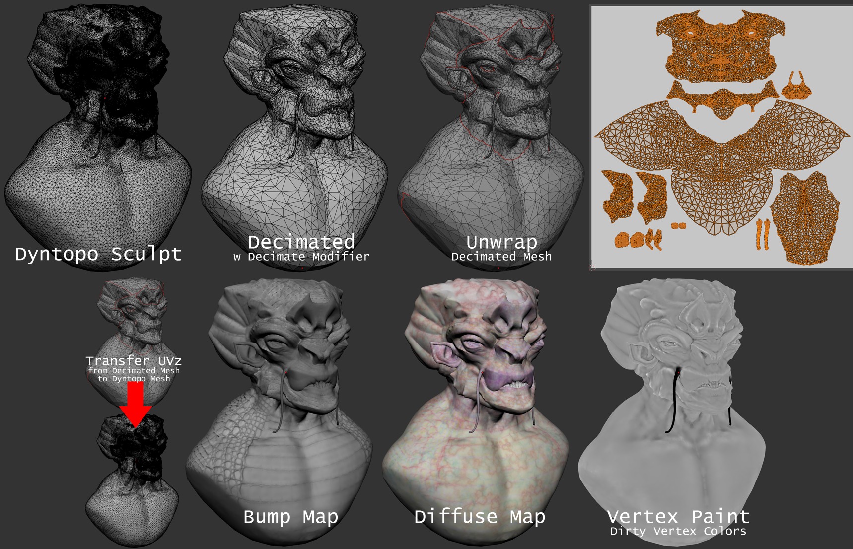 Dyntopo Creature Finished Projects Blender Artists Community