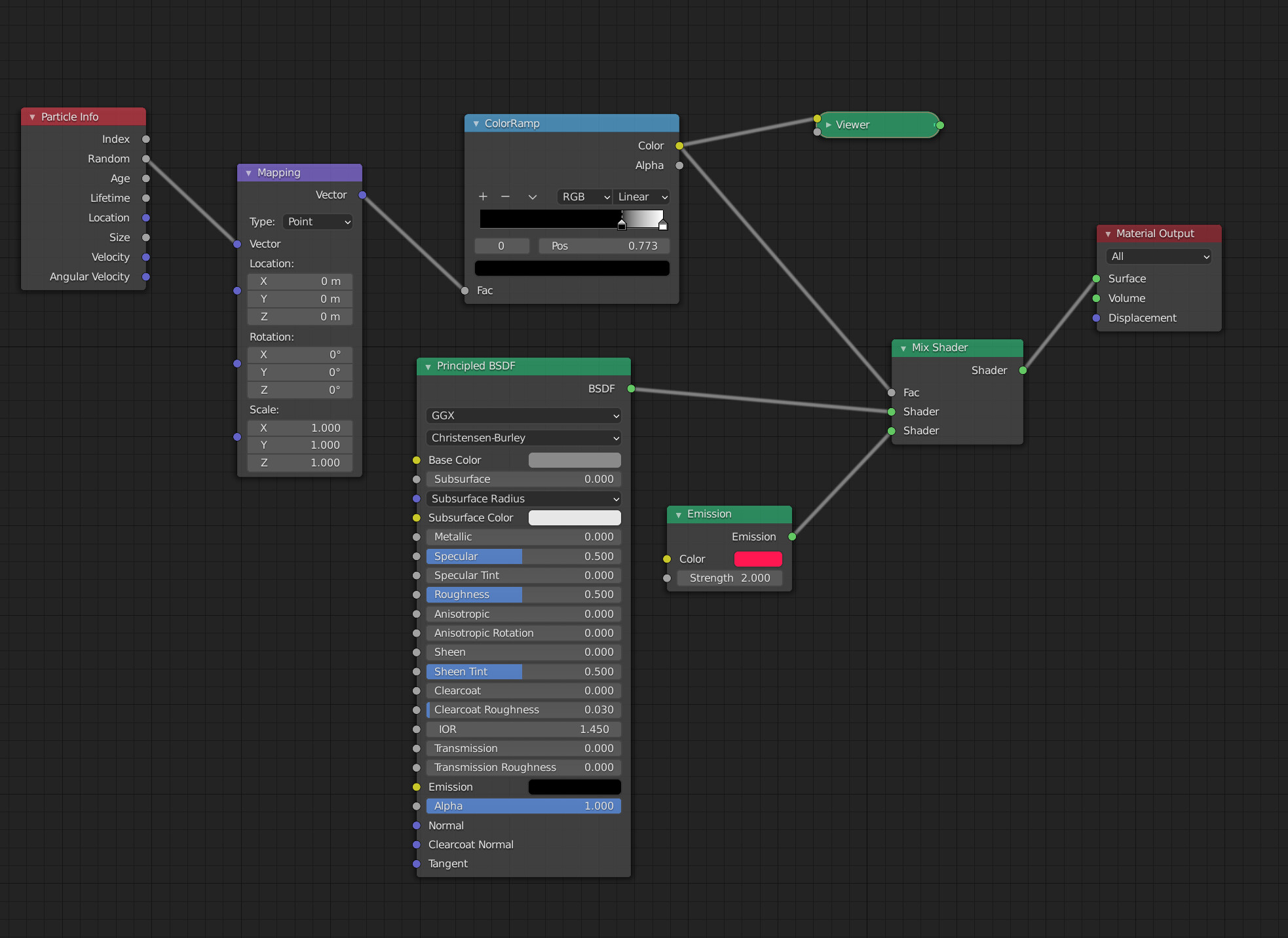 Mix Shader not working Basics & Interface Blender Artists Community
