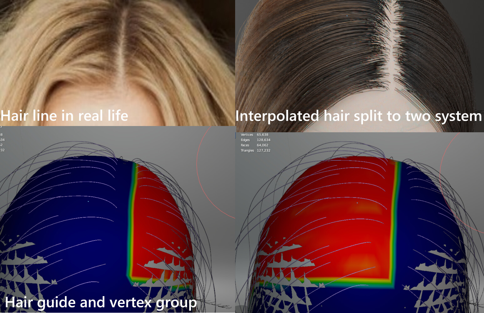How to make blender hair look right? Particles and Physics