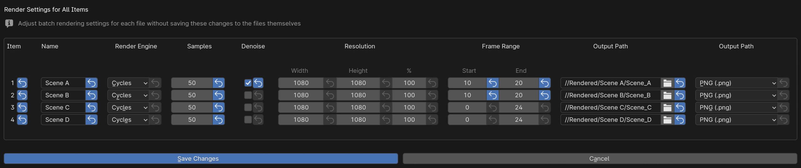 Blender Queue Blender Market