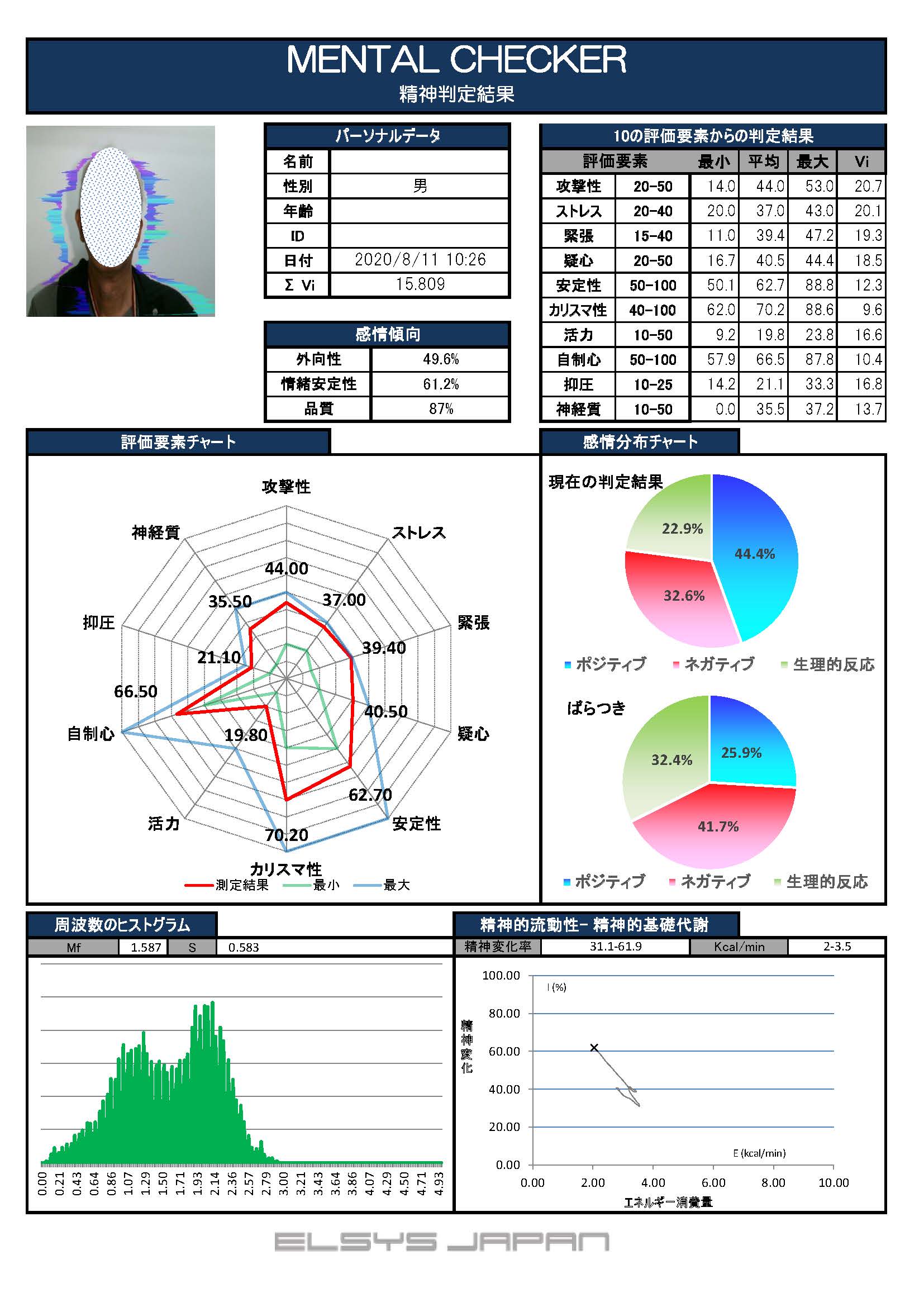 神経症 ブレスコーポレーション