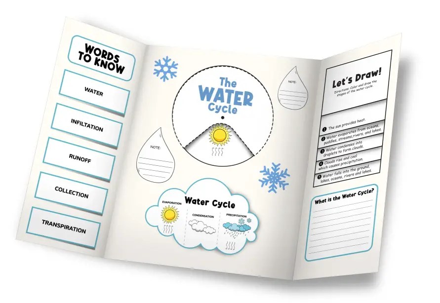 5 Water Cycle Experiments Your Kids Will Love Blessed.