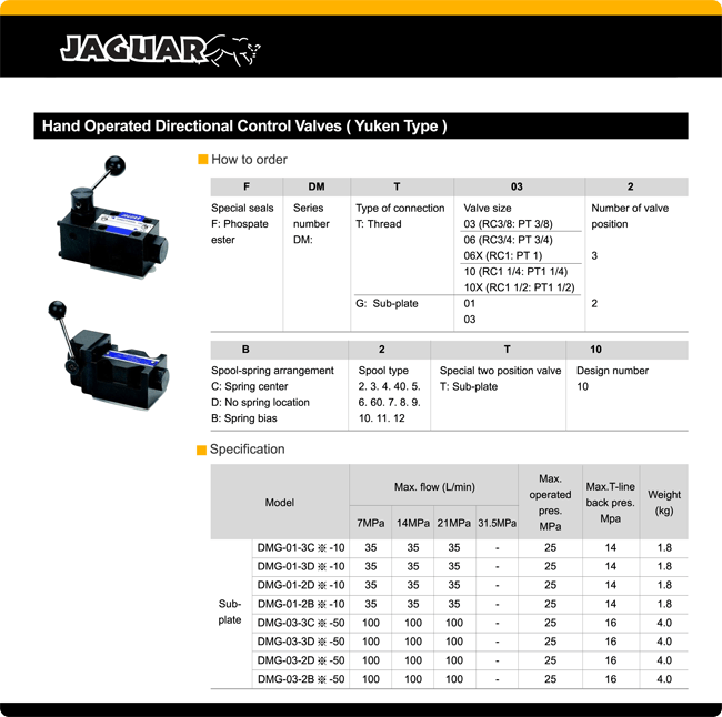 Hydraulic Valves HAND OPERATED DIRECTIONAL CONTROL