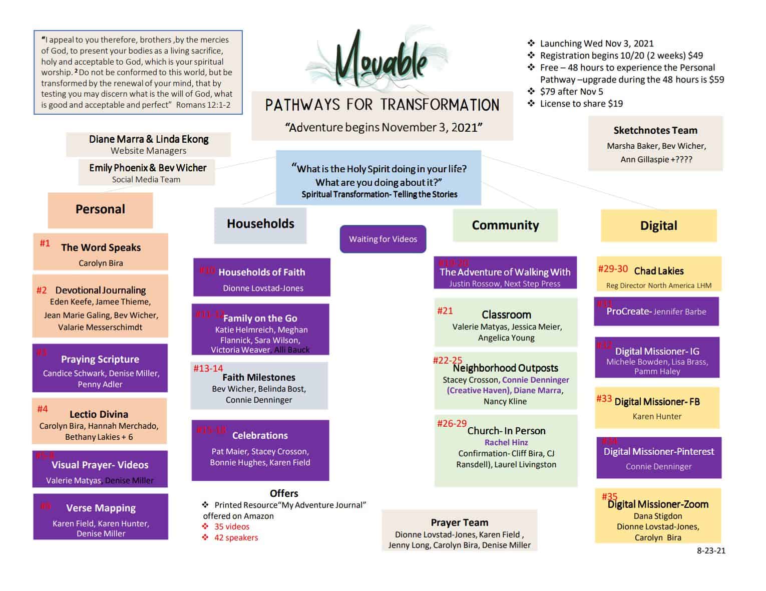 Moved Conference - Blessinks: Visual resources for your quiet time